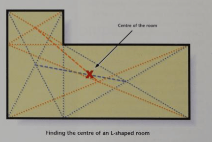 Encontrar el centro de tu casa feng shui como encontrar el centro de tu casa feng shui